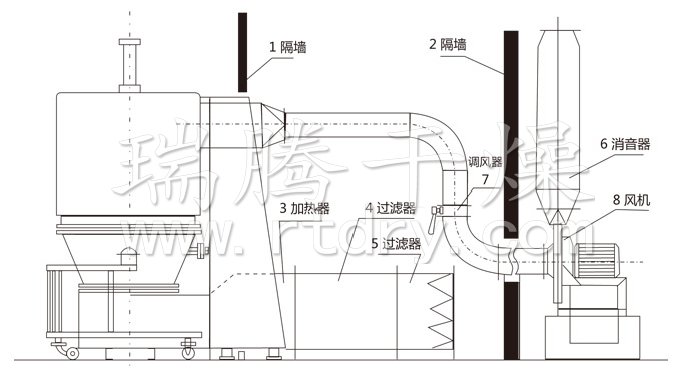 高效沸騰干燥機結構示意圖