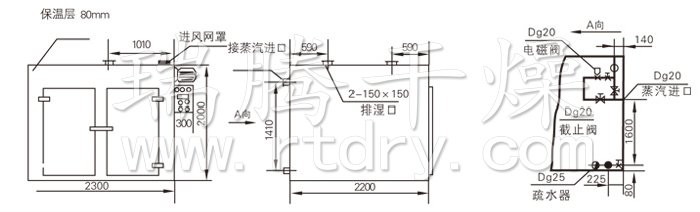 熱風(fēng)循環(huán)烘箱結(jié)構(gòu)示意圖