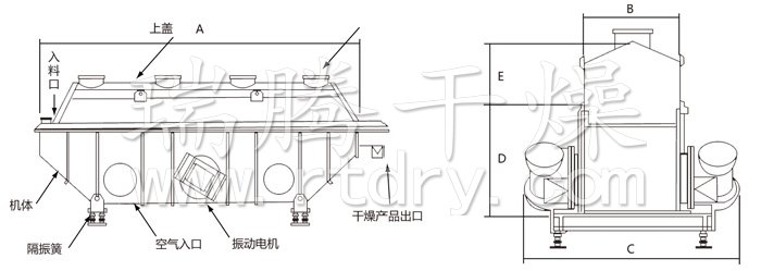 振動(dòng)流化床干燥機(jī)